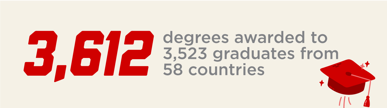 3.612 degrees awarded