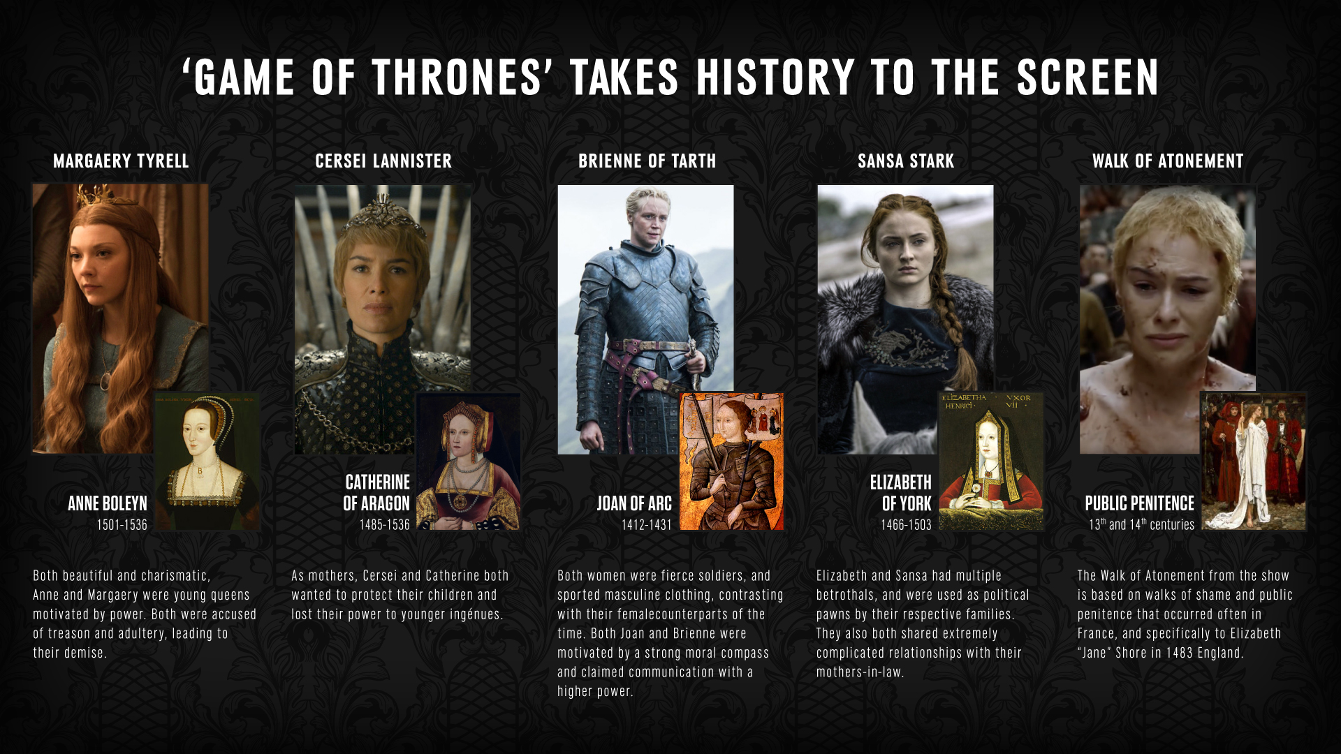 Những liên hệ lịch sử trong Game of Thrones chứa đựng những bí mật thú vị về thế giới Westeros và các vị vua. Hãy xem hình ảnh liên quan để khám phá sự liên kết đó và tìm hiểu thêm về mọi điều bí ẩn của Game of Thrones. Đây sẽ là một chuyến hành trình thú vị cho bạn đấy!