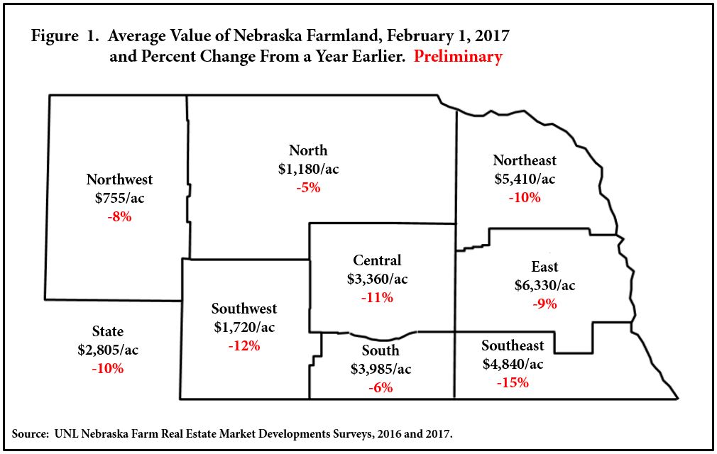 This map shows Nebraska agricultural land values by region.