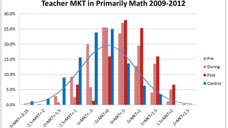 MKT Graph