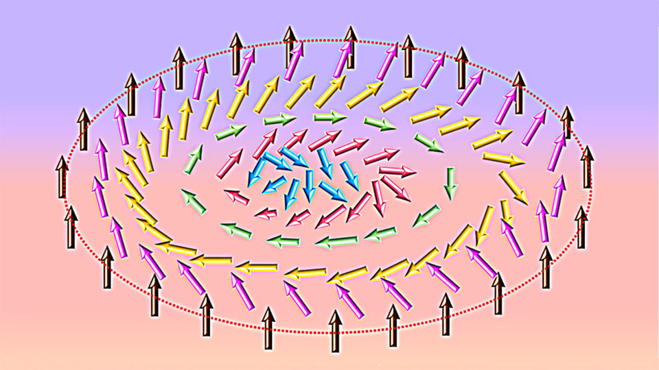 An illustration of the magnetic vortex, known as a skyrmion, that could star in the next generation of digital memory. Each arrow indicates the direction of the magnetic axis in an individual atom.