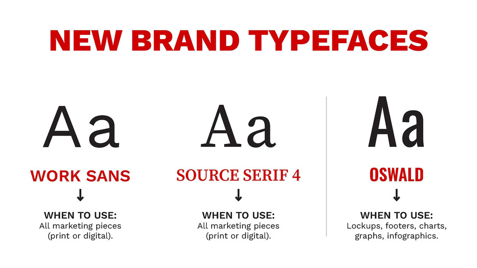 Image of the three new fonts for UNL marketing and digital materials. From left, Work Sans, Source Serif 4 and Oswald.