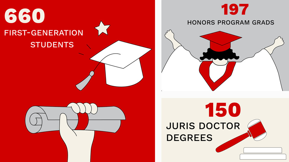 Graphic: 2024 Commencement by the numbers