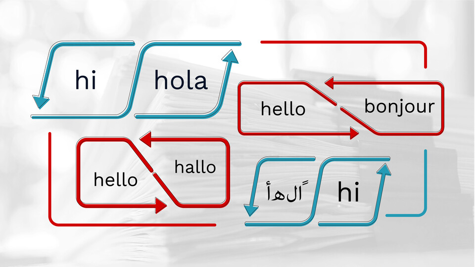 A graphic shows the words "hi" and "hello" translated into Spanish, German, French and Arabic.
