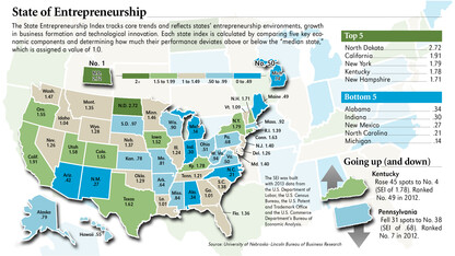 2013 State Entrepreneurship Index