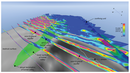 3-D view at Firth