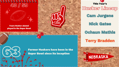 Illustration showing Husker football items stuck to a cork bulletin board.