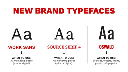 New typography refreshes University of Nebraska–Lincoln’s visual identity