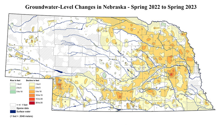 Infographic showing groundwater level changes in Nebraska from spring 2022 to spring 2023
