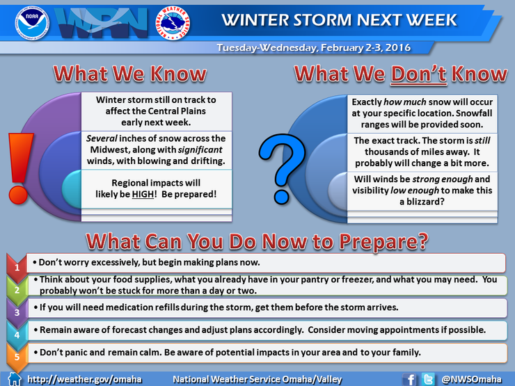 The National Weather Service office in Valley, Neb., issued this summary of information regarding the winter storm headed toward the central plains. 