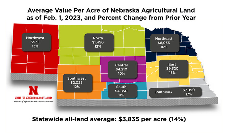 Graphic of average value per acre of Nebraska agricultural land as of Feb. 1, 2023