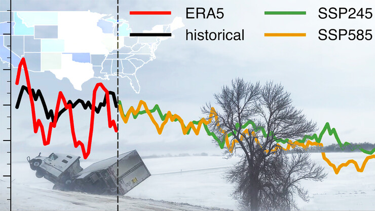 Photo of an overturned semitruck amid a winter landscape, overlaid by a line graph showing the projected frequency of U.S. blizzards through the rest of the 21st century