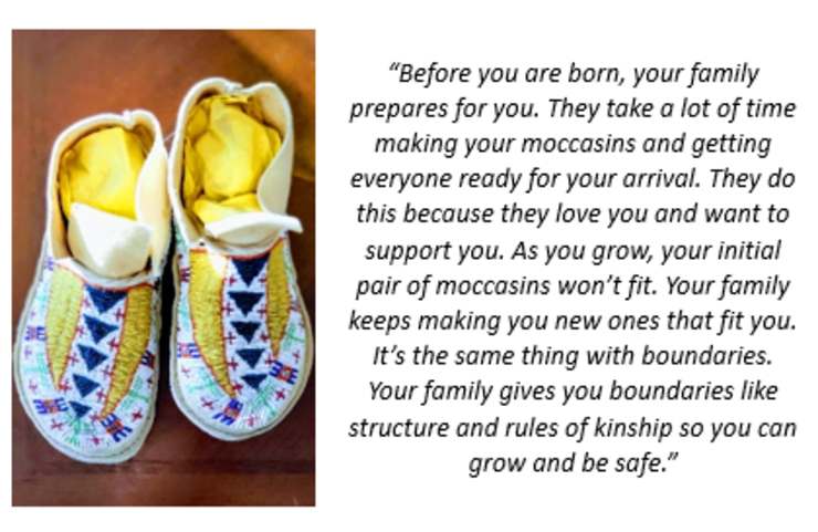 Moccasins and student quote --> Before you are born, your family prepares for you. They take a lot of time making your moccasins and getting everyone ready for your arrival. They do this because they love you and want to support you.