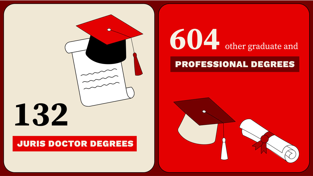 A two-panel graphic that reads "132 Juris Doctor degrees" with a mortarboard and unrolled diploma; and "604 other graduate and professional degrees" with a mortarboard and rolled-up diploma.
