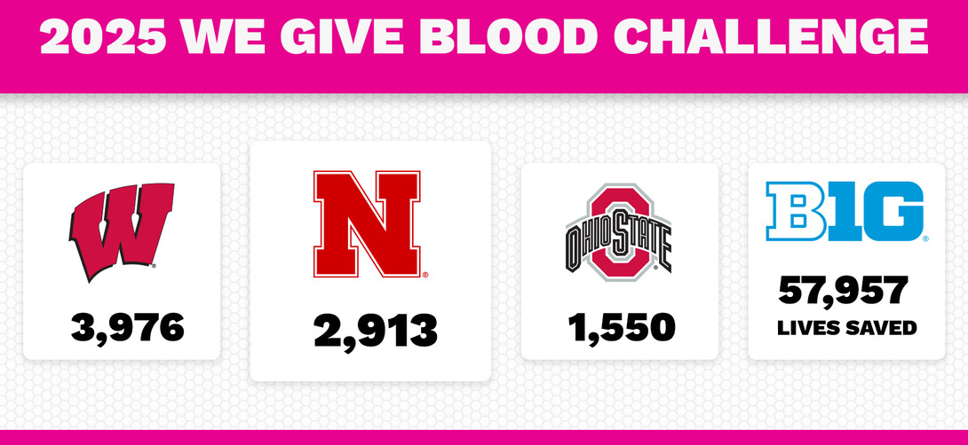 2025 We Give Blood Challenge standings as of Sept. 21.