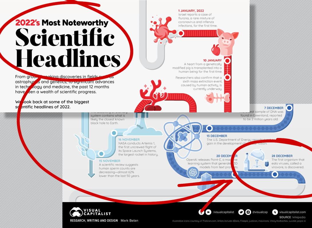 Infographic of scientific breakthroughs