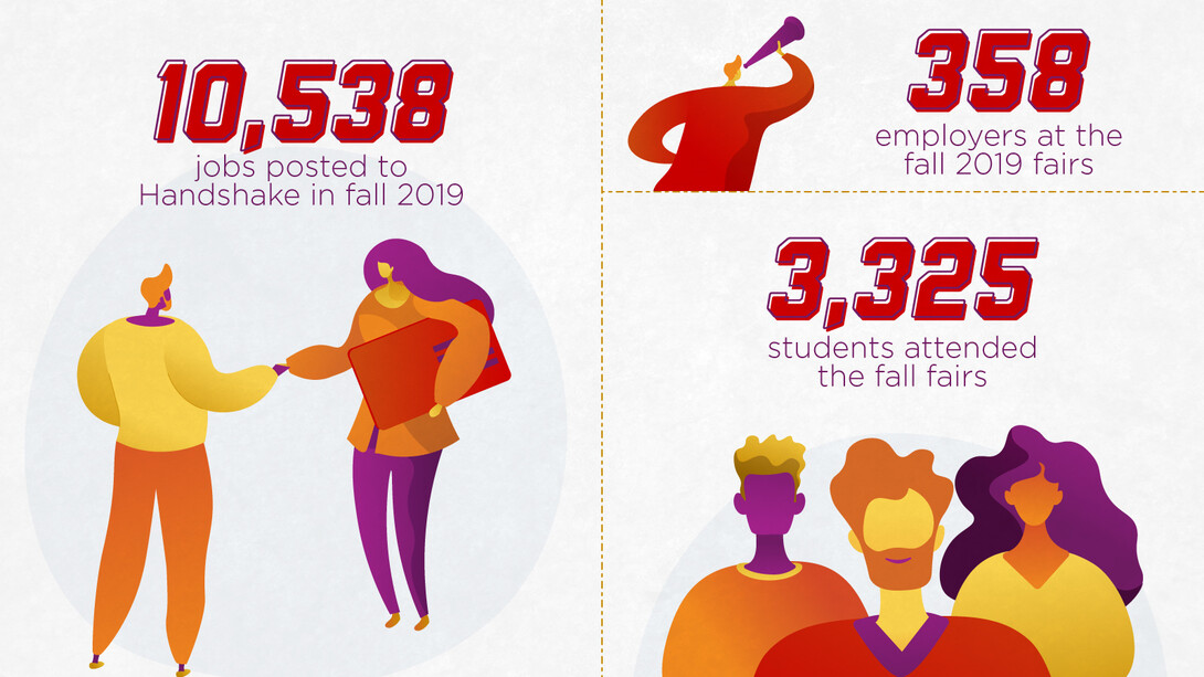 Career Fair: By the Numbers